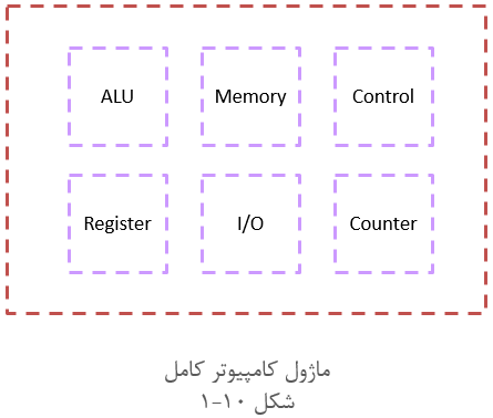 آموزش وریلاگ