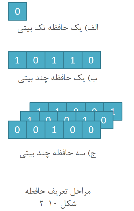 آموزش وریلاگ
