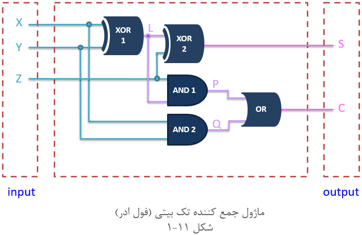 آموزش وریلاگ