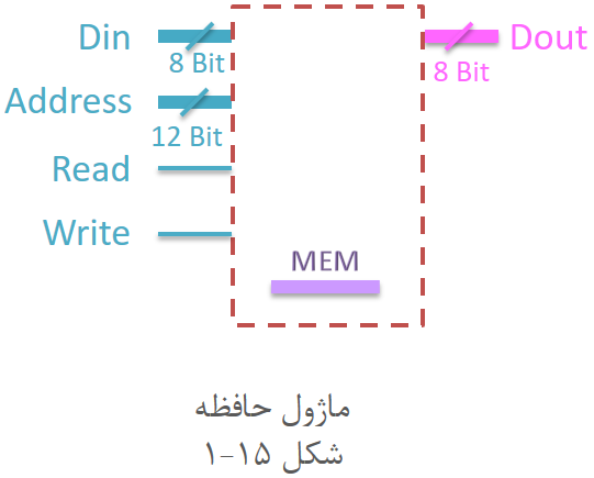 آموزش وریلاگ