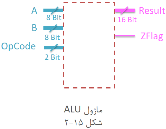آموزش وریلاگ