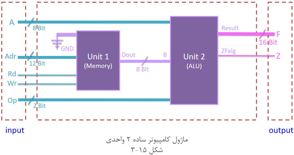 آموزش وریلاگ