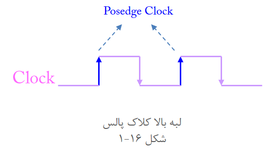 آموزش وریلاگ
