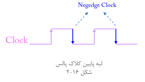 آموزش وریلاگ