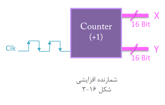 آموزش وریلاگ