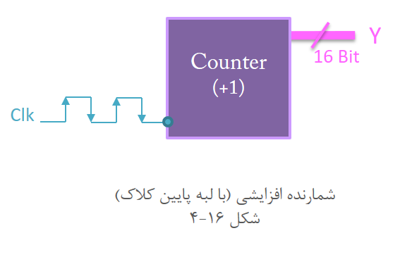 آموزش وریلاگ
