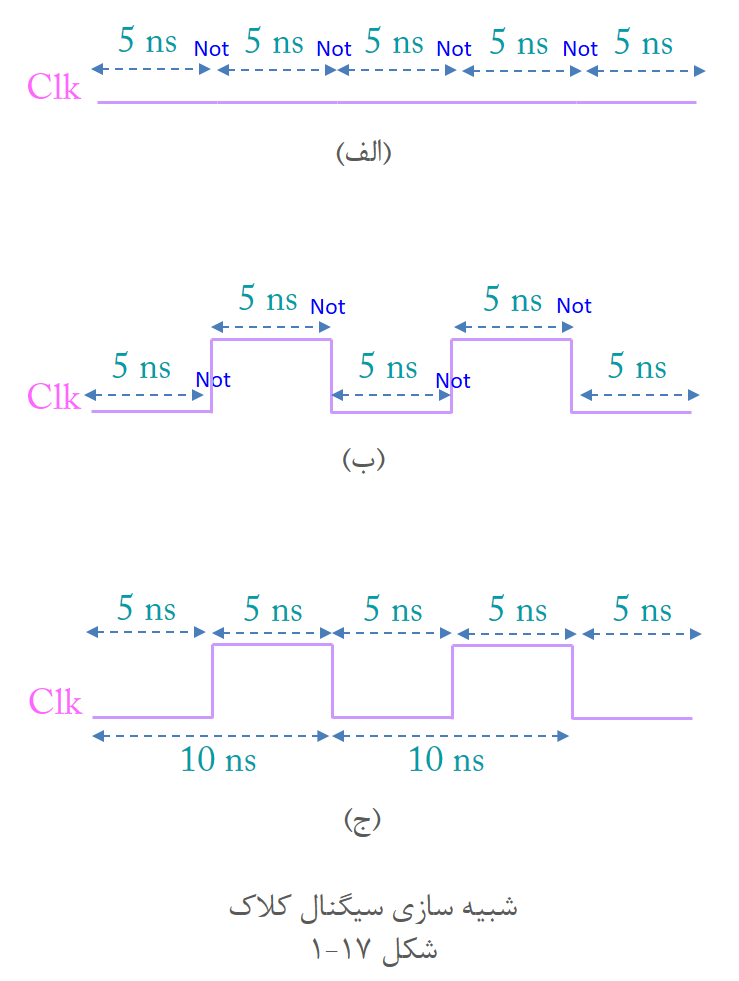 آموزش وریلاگ