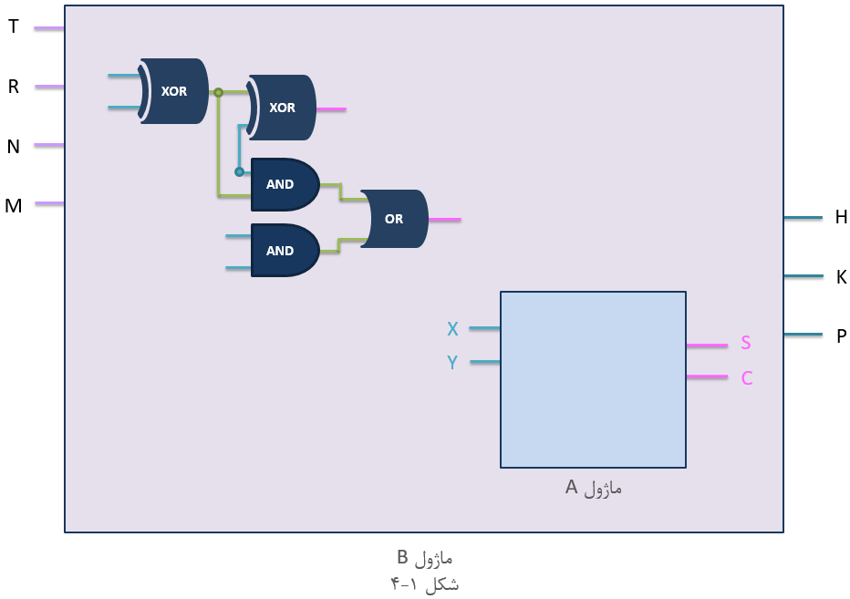 آموزش وریلاگ