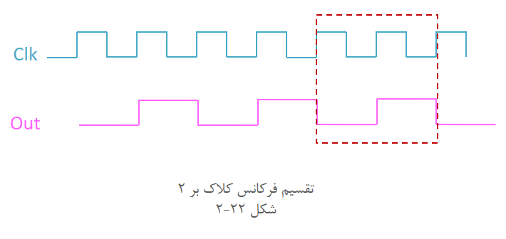 آموزش وریلاگ