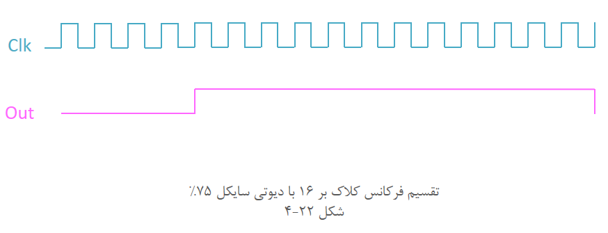 آموزش وریلاگ