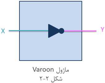 آموزش وریلاگ