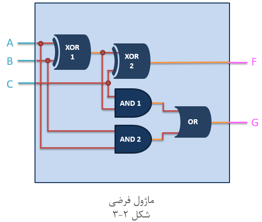 آموزش وریلاگ