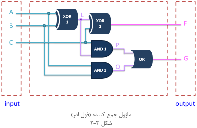 آموزش وریلاگ