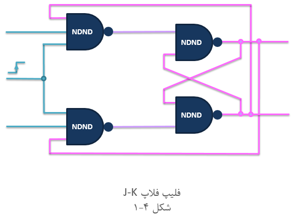 آموزش وریلاگ