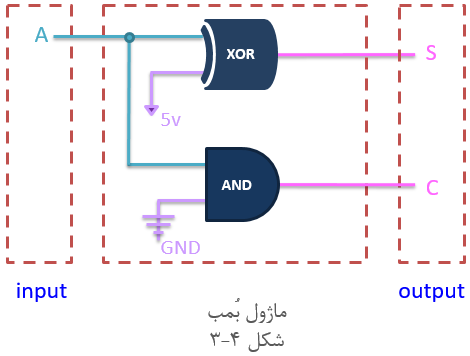 آموزش وریلاگ