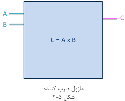 آموزش وریلاگ