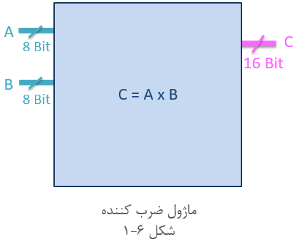 آموزش وریلاگ