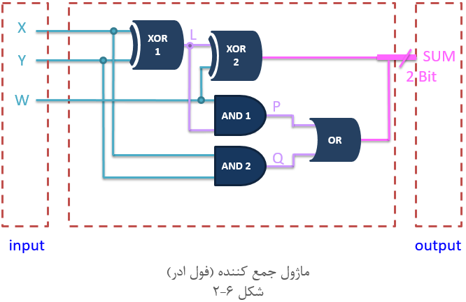 آموزش وریلاگ