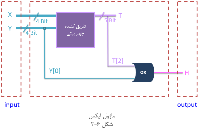 آموزش وریلاگ
