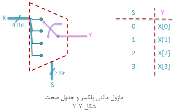 آموزش وریلاگ