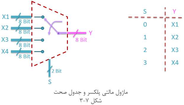 آموزش وریلاگ