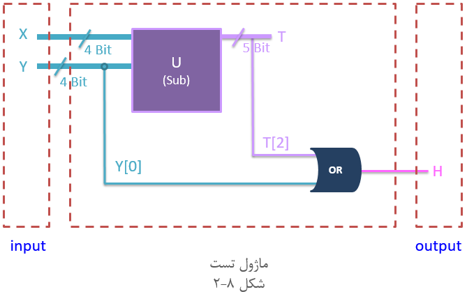 آموزش وریلاگ