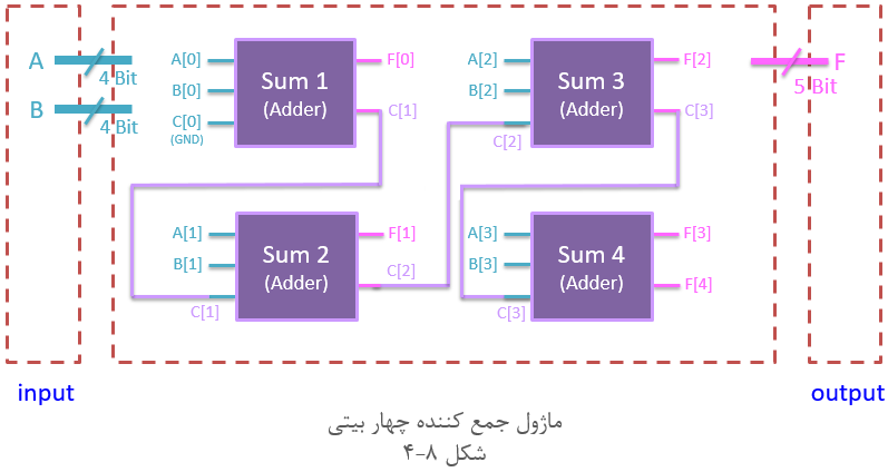 آموزش وریلاگ