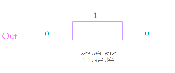 آموزش وریلاگ