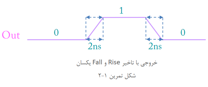آموزش وریلاگ