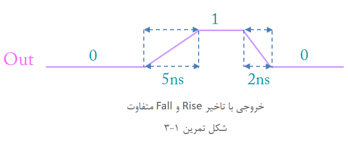 آموزش وریلاگ