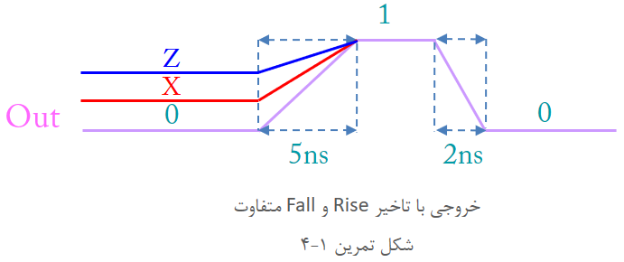 آموزش وریلاگ
