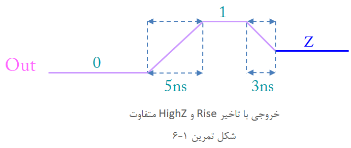 آموزش وریلاگ