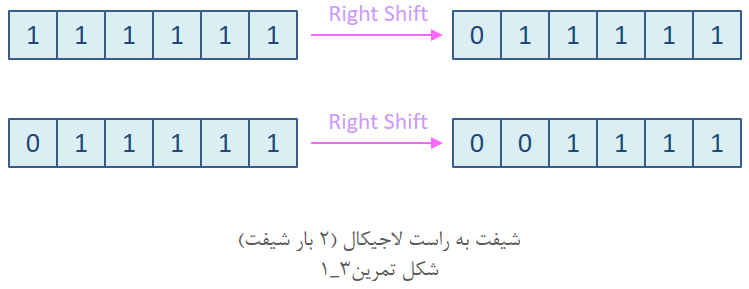 آموزش وریلاگ