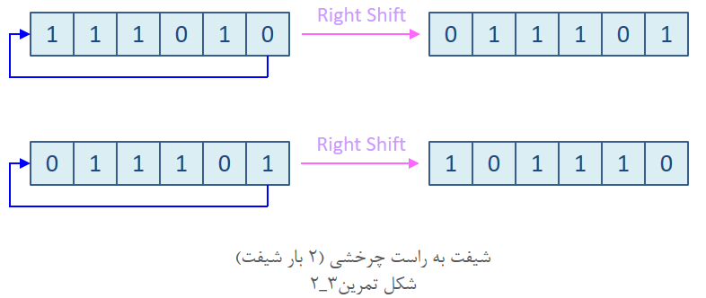 آموزش وریلاگ