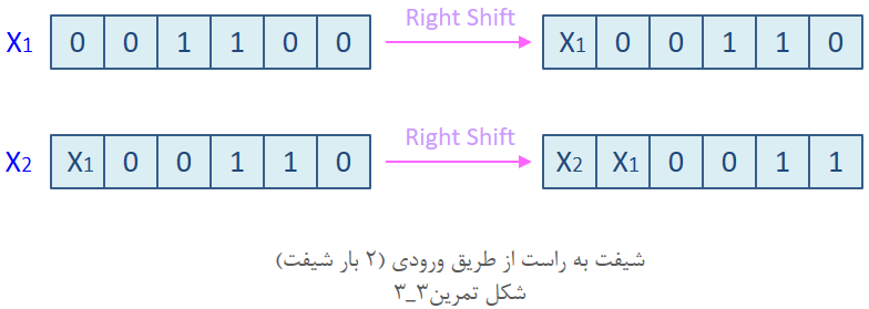 آموزش وریلاگ
