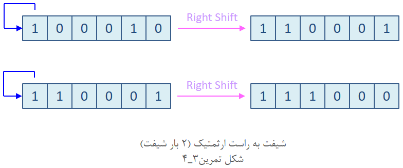 آموزش وریلاگ