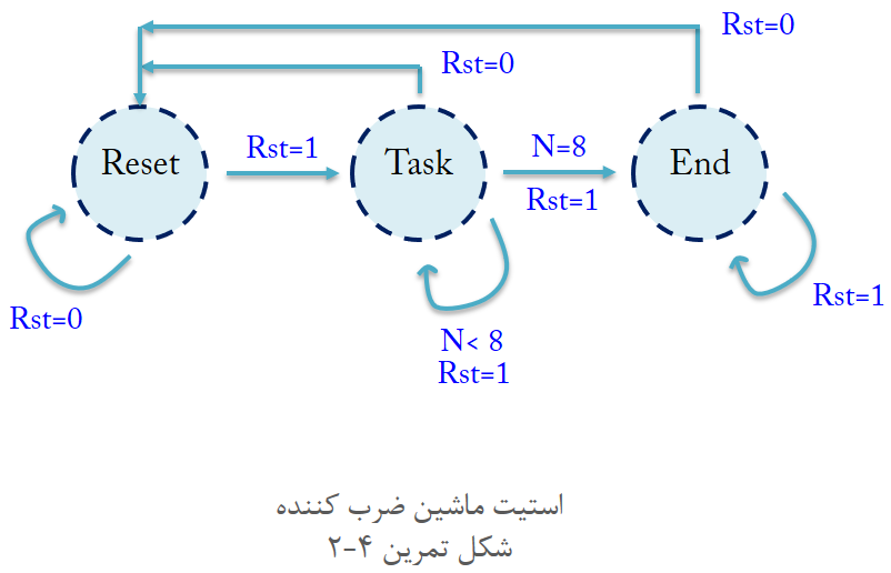 آموزش وریلاگ